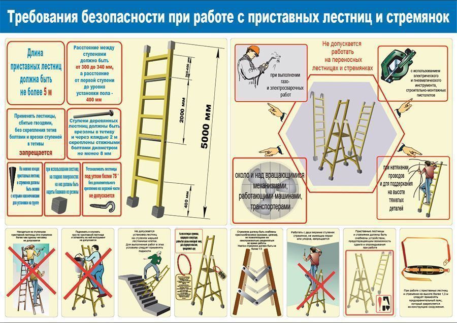 Требования безопасности при работе с приставных лестниц и стремянок. Приставные лестницы требования безопасности. Техника безопасности на стремянке. Требования к лестницам и стремянкам.