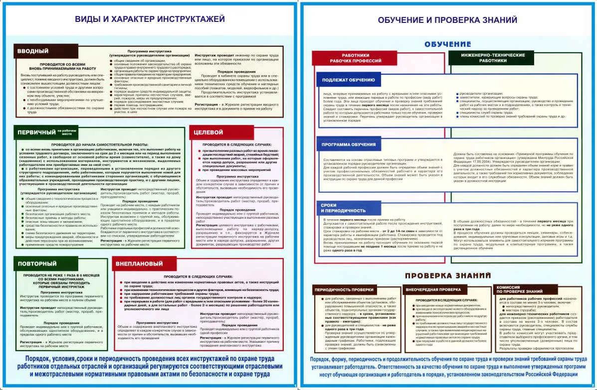 Основная цель инструктажей. Виды и характер инструктажей. Виды и характер инструктажей по охране труда. Инструктаж по охране труда плакат. Плакаты обучение по охране труда.